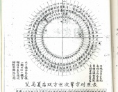 河南汝州平氏宗谱-第十三章 家族文化(一)周期记世法