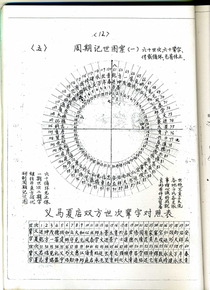 图案(一)的组成及内容简介