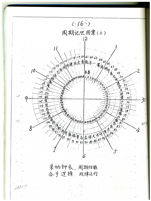 图案(二)的形象及象征