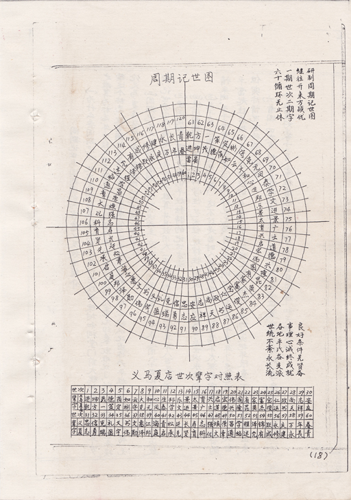 汝州平氏世次