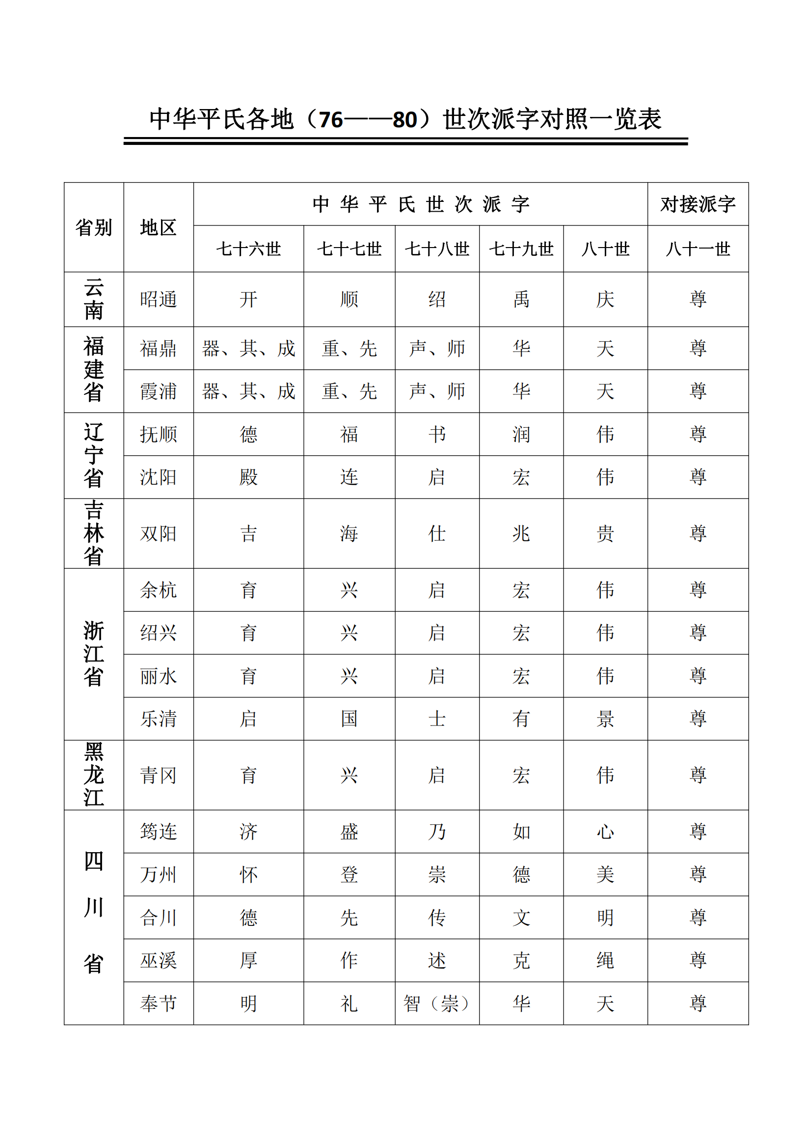 春节献词及平氏派字一览表_04.png