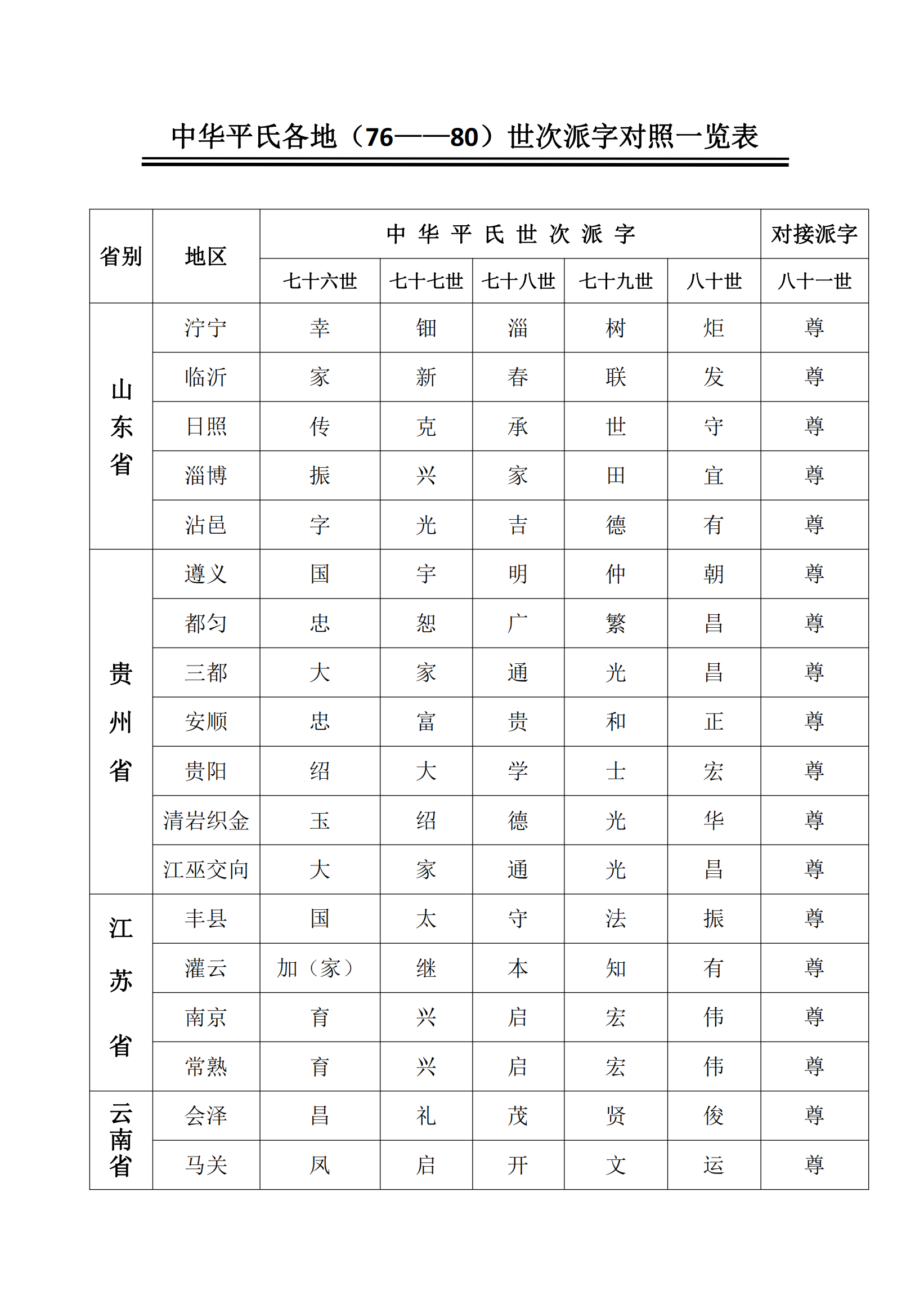 春节献词及平氏派字一览表_03.png