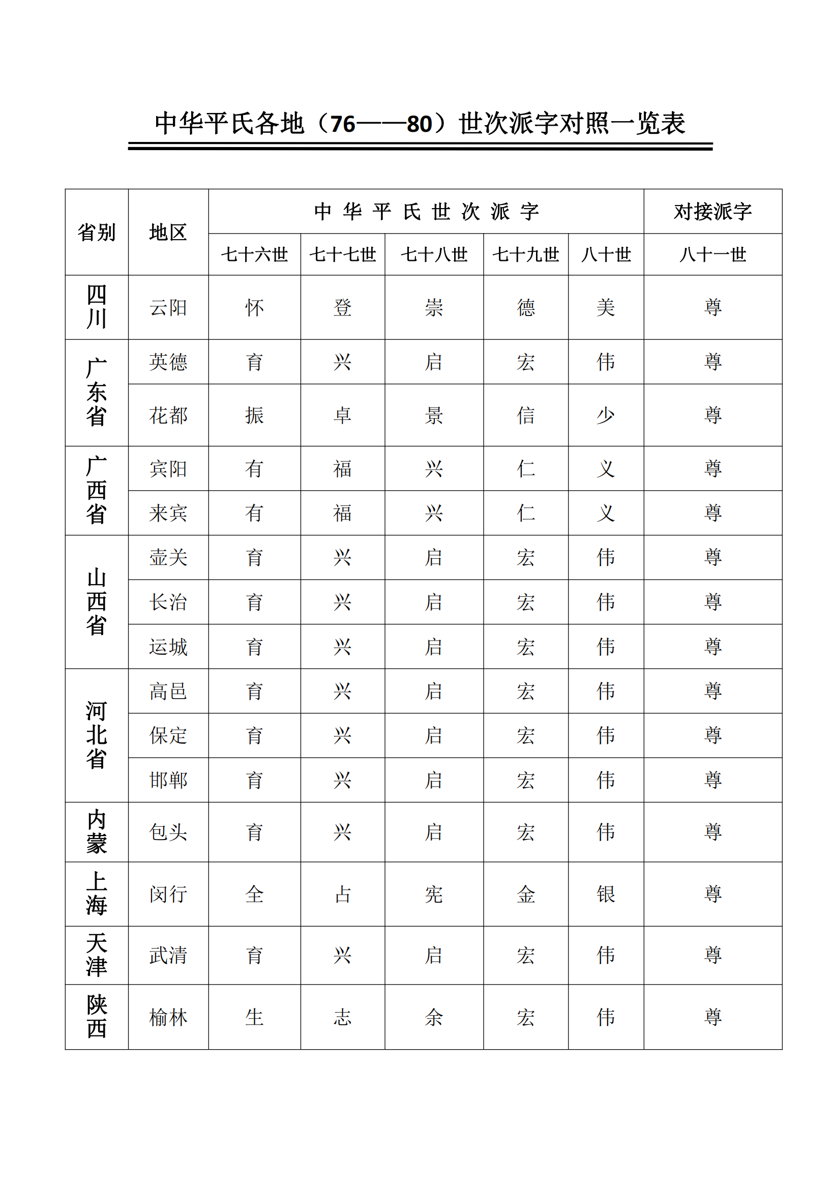 春节献词及平氏派字一览表_05.png