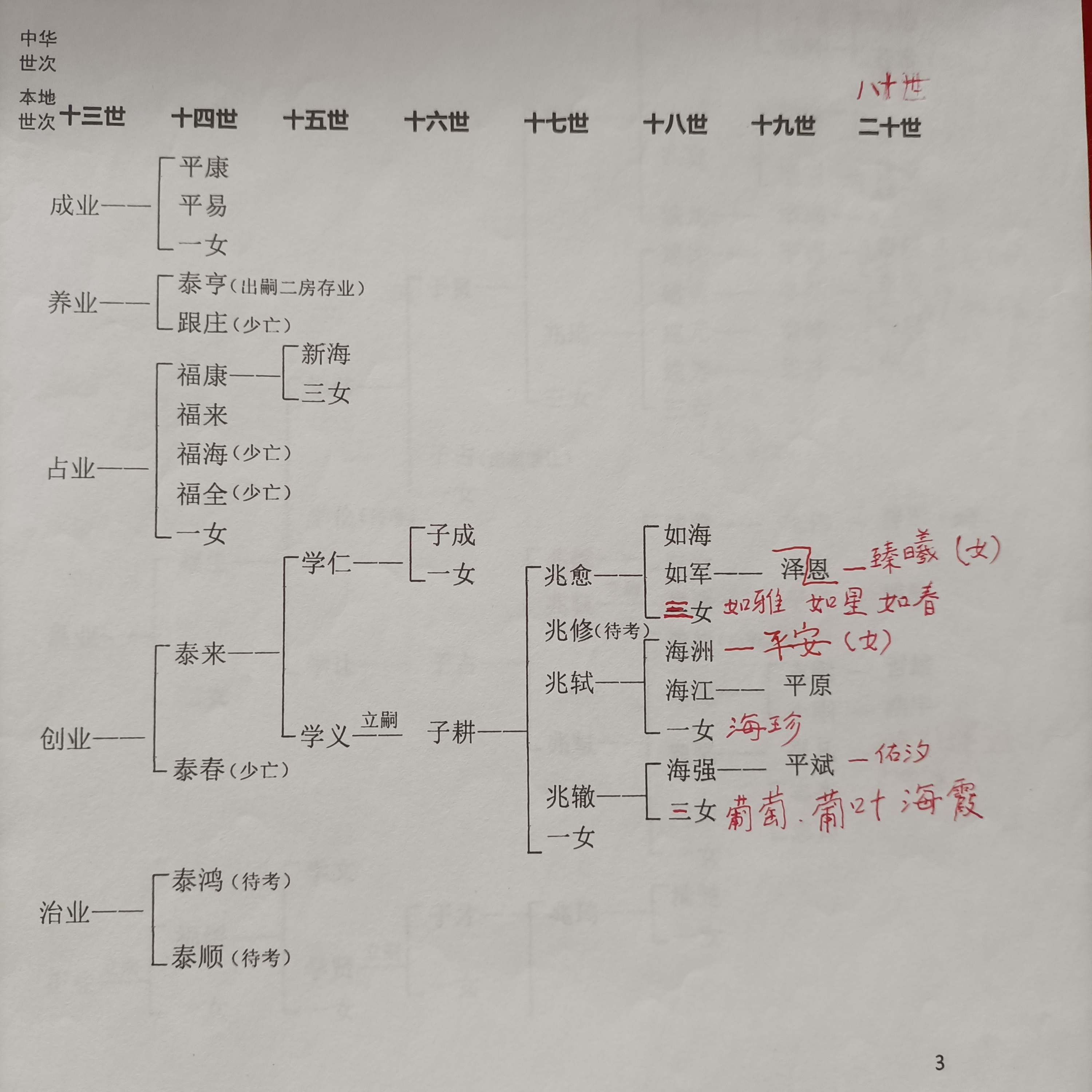 太原平如军聊天记录
