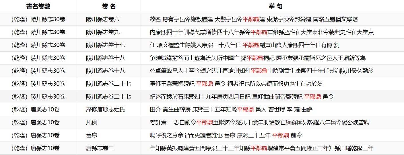 康熙三十五年（1696年），由知县平鄗鼎主修，由李璜主纂，成书八卷付刊。
