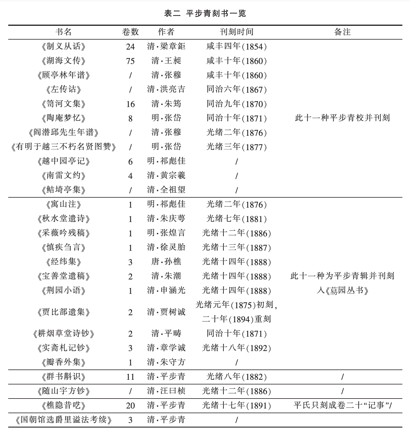 浙人平步青及其文献学成就初探--付凤娟