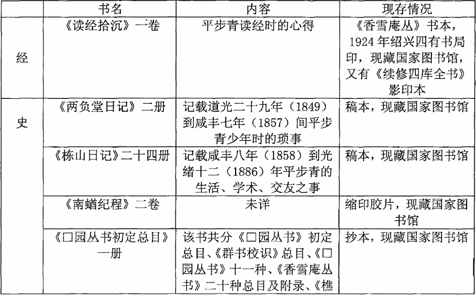 平步青戏曲小说批评研究--王托移