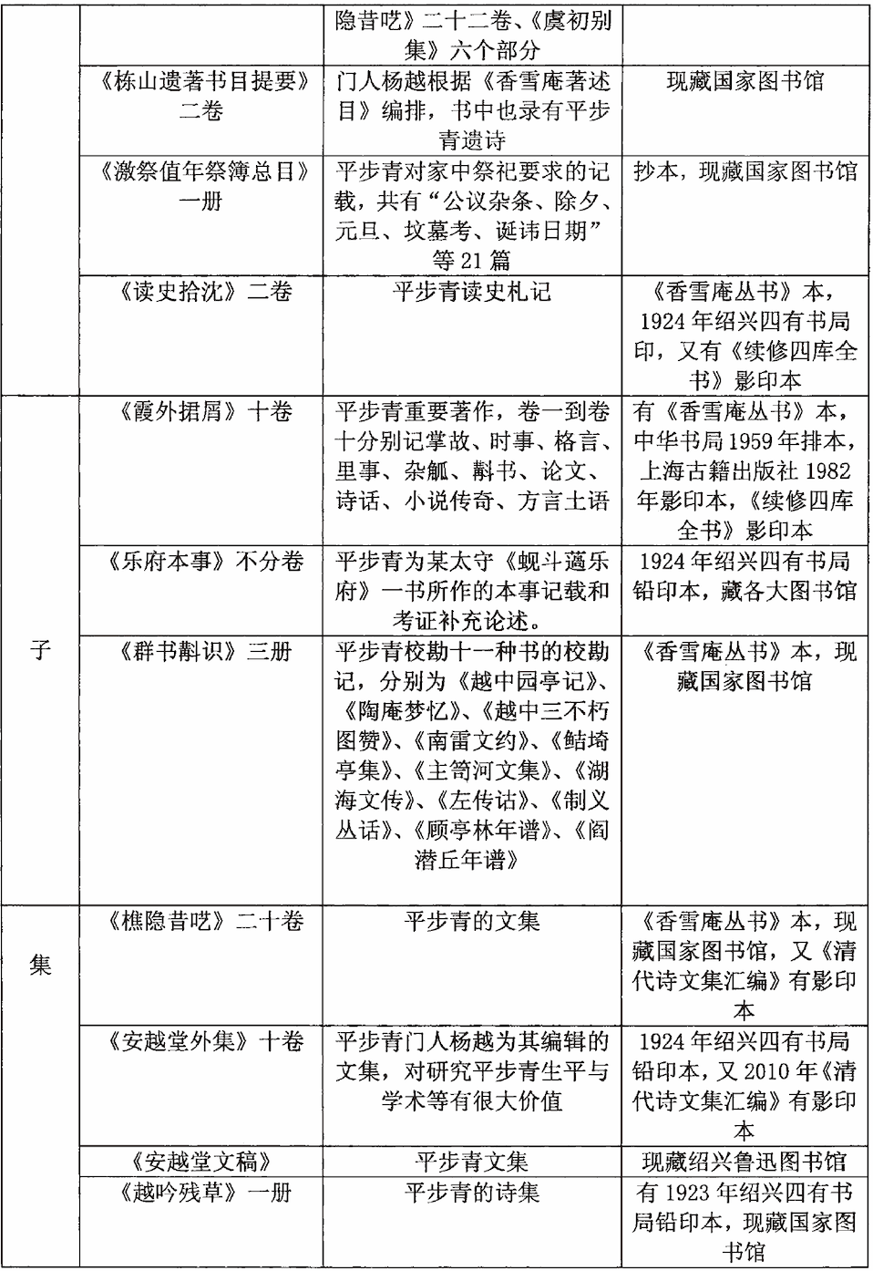 平步青戏曲小说批评研究--王托移